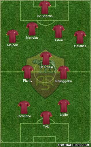 AS Roma Formation 2014
