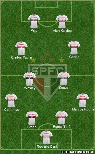 São Paulo FC Formation 2014