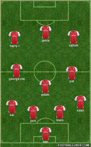 Arsenal Formation 2014