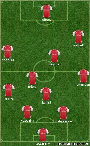 Arsenal Formation 2014