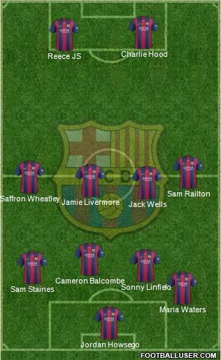 F.C. Barcelona Formation 2014