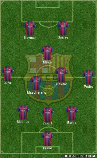 F.C. Barcelona Formation 2014