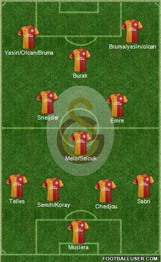 Galatasaray SK Formation 2014