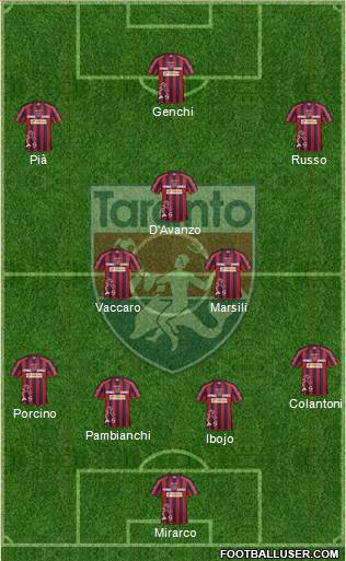 Taranto Formation 2014
