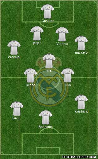 Real Madrid C.F. Formation 2014