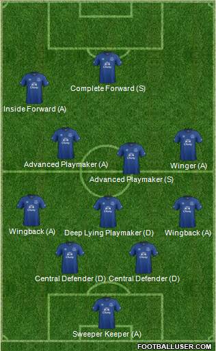 Everton Formation 2014