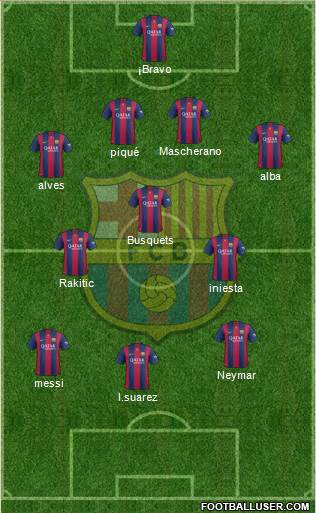 F.C. Barcelona Formation 2014