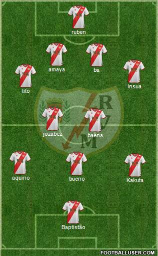 Rayo Vallecano de Madrid S.A.D. Formation 2014