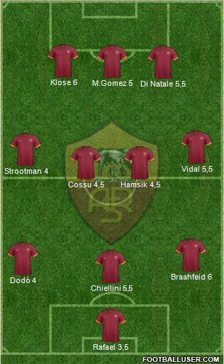 AS Roma Formation 2014