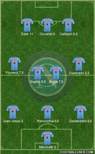 Napoli Formation 2014
