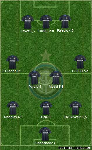 F.C. Internazionale Formation 2014