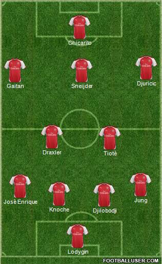 Arsenal Formation 2014