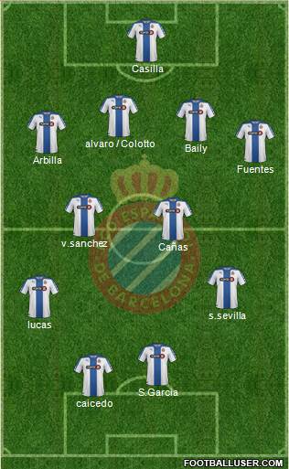 R.C.D. Espanyol de Barcelona S.A.D. Formation 2014