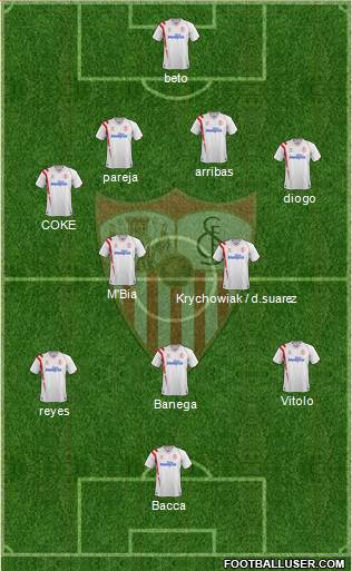 Sevilla F.C., S.A.D. Formation 2014