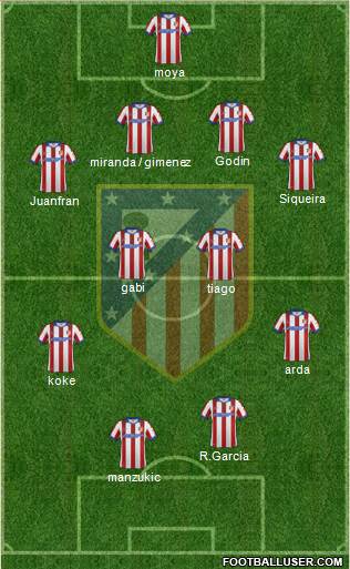 C. Atlético Madrid S.A.D. Formation 2014