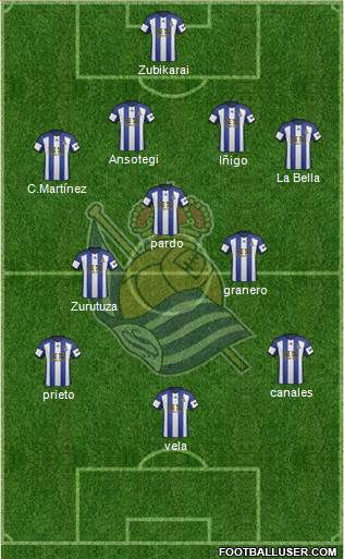 Real Sociedad S.A.D. Formation 2014