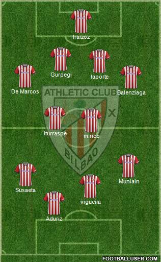 Athletic Club Formation 2014