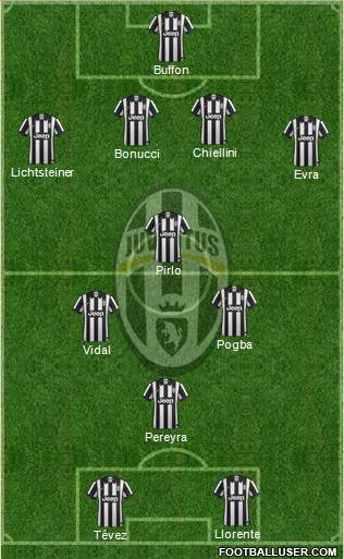 Juventus Formation 2014