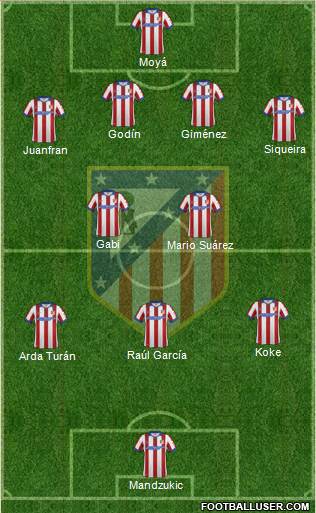 C. Atlético Madrid S.A.D. Formation 2014