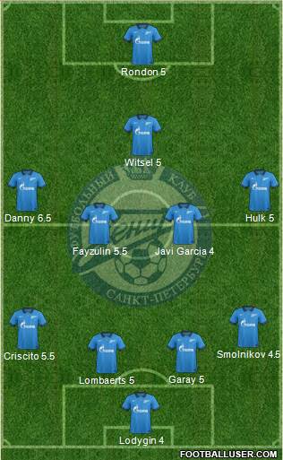 Zenit St. Petersburg Formation 2014