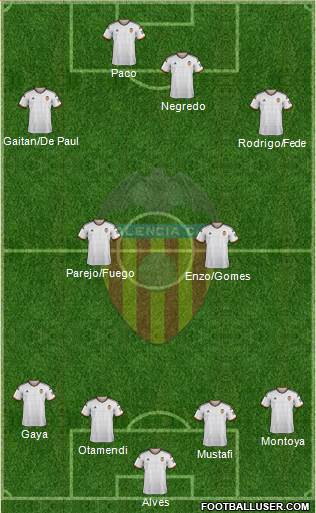 Valencia C.F., S.A.D. Formation 2014