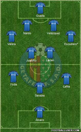 Getafe C.F., S.A.D. Formation 2014