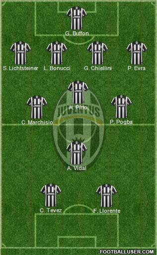 Juventus Formation 2014