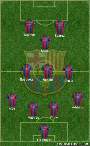 F.C. Barcelona Formation 2014