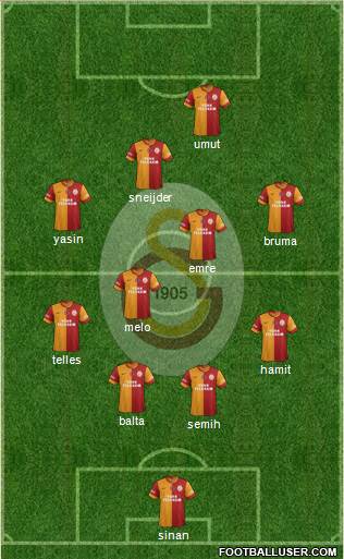 Galatasaray SK Formation 2014