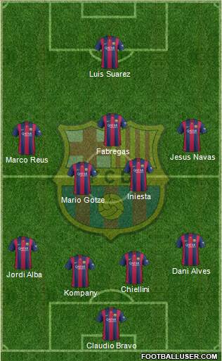 F.C. Barcelona Formation 2014