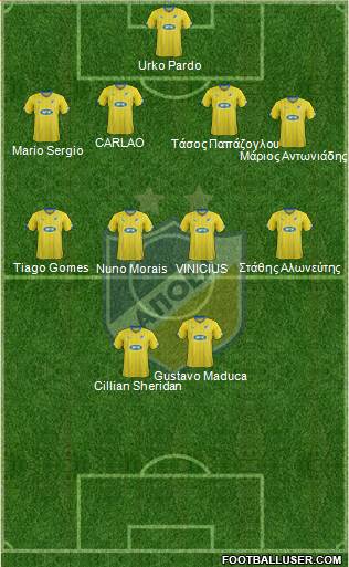 APOEL Nicosia Formation 2014