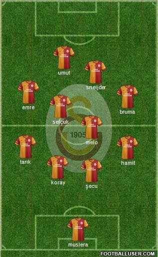 Galatasaray SK Formation 2014