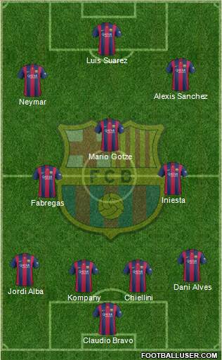 F.C. Barcelona Formation 2014