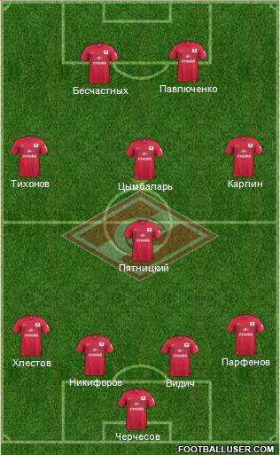 Spartak Moscow Formation 2014