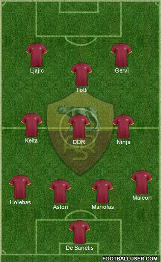 AS Roma Formation 2014