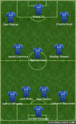 Chelsea Formation 2014