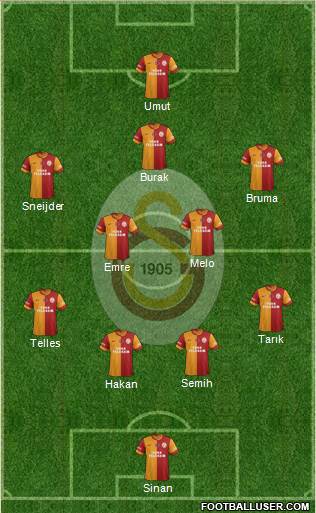 Galatasaray SK Formation 2014