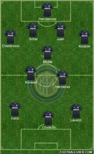 F.C. Internazionale Formation 2014