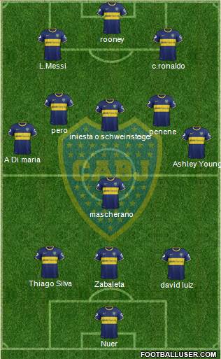 Boca Juniors Formation 2014