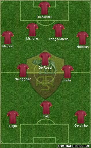 AS Roma Formation 2014