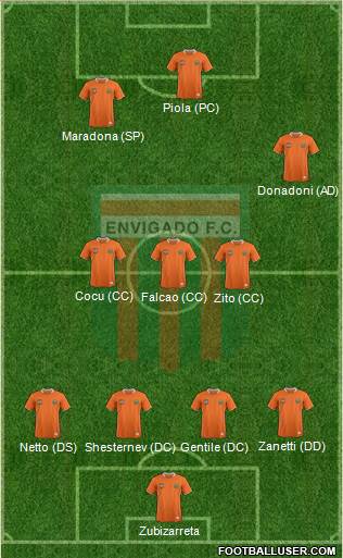 CD Envigado FC Formation 2014
