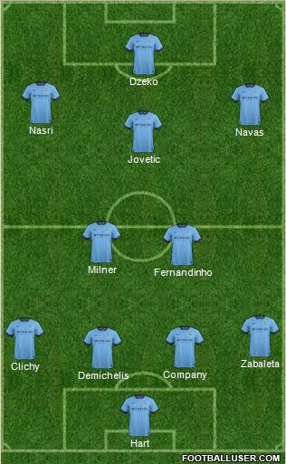Manchester City Formation 2014
