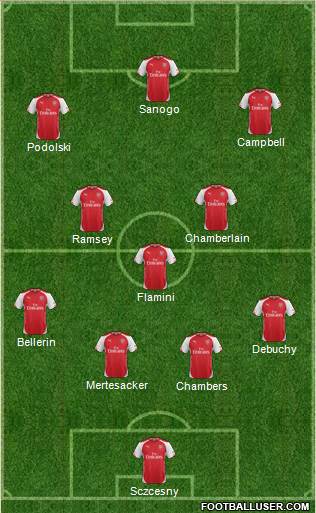 Arsenal Formation 2014