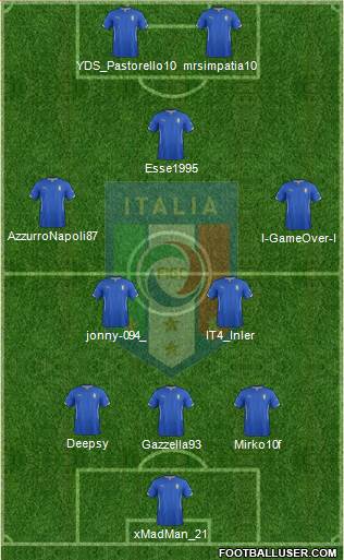 Italy Formation 2014