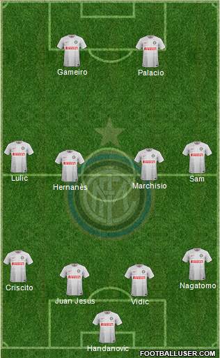 F.C. Internazionale Formation 2014