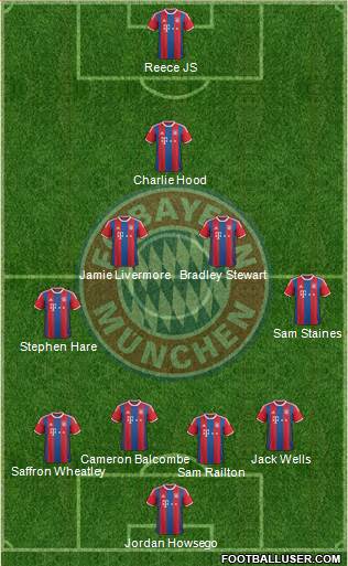 FC Bayern München Formation 2014