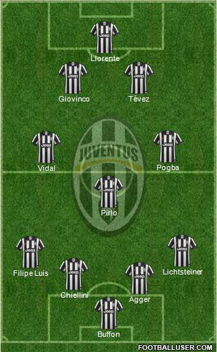Juventus Formation 2014