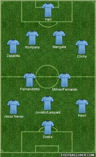 Manchester City Formation 2014