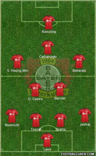 Bayer 04 Leverkusen Formation 2014