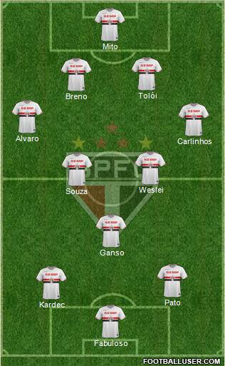 São Paulo FC Formation 2014